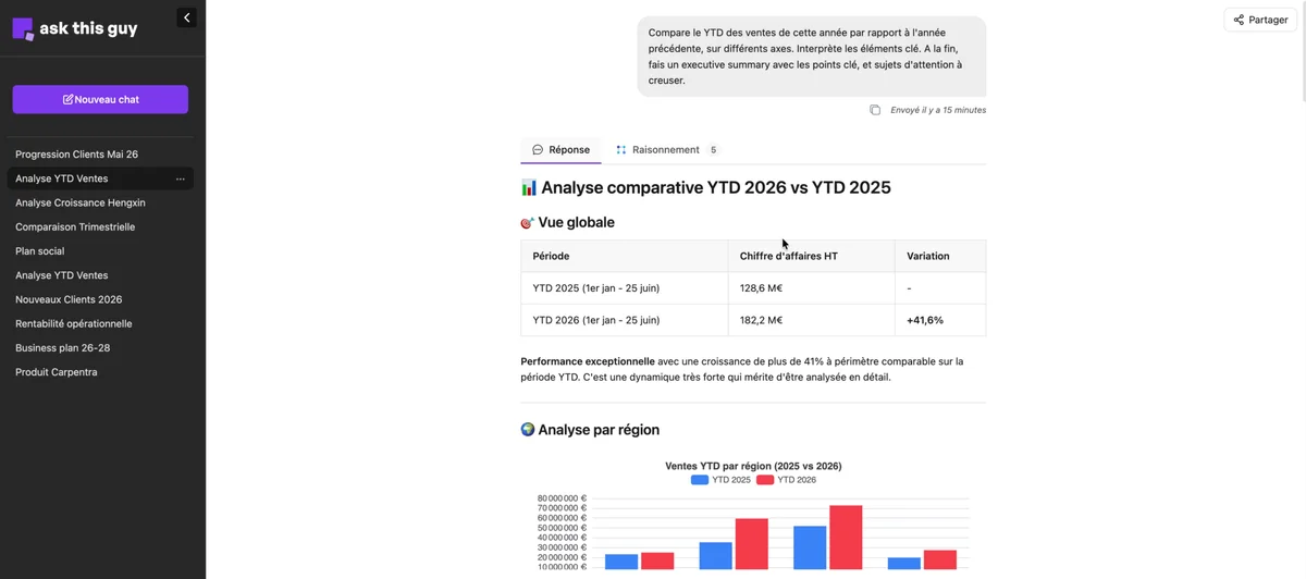 Ask This Guy's Talk to Data interface for querying data in natural language