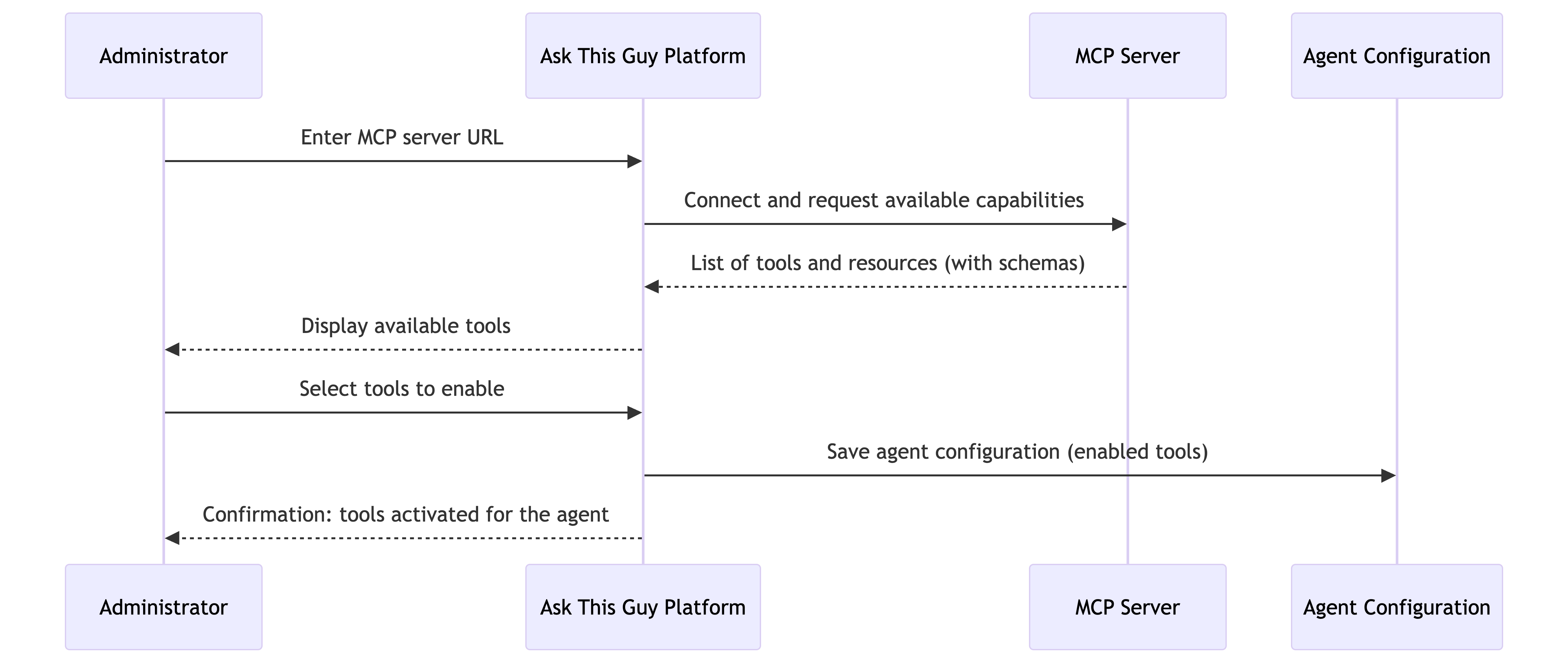 MCP tool discovery and selection process