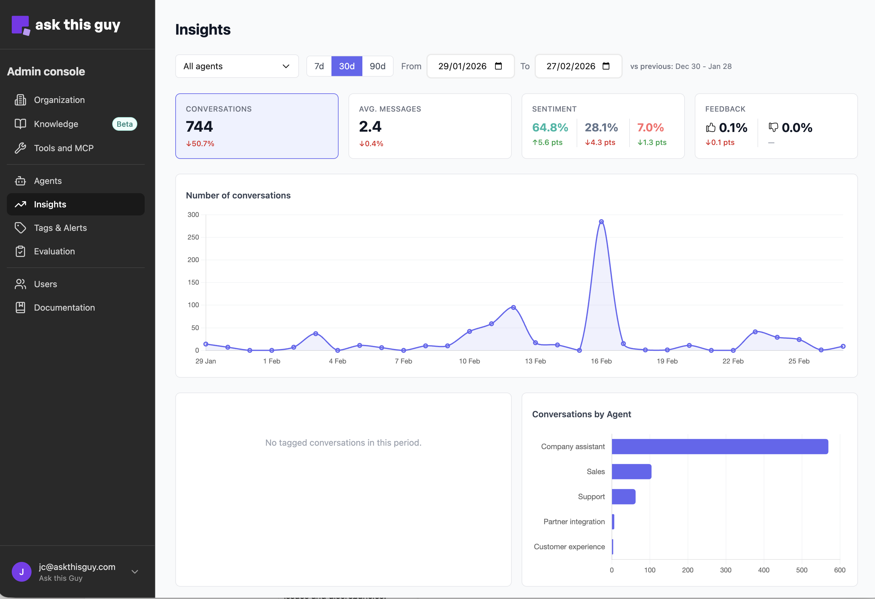 Admin Console overview