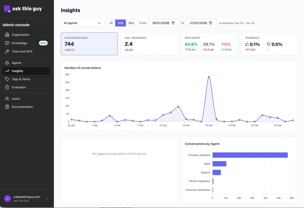 Admin Console overview