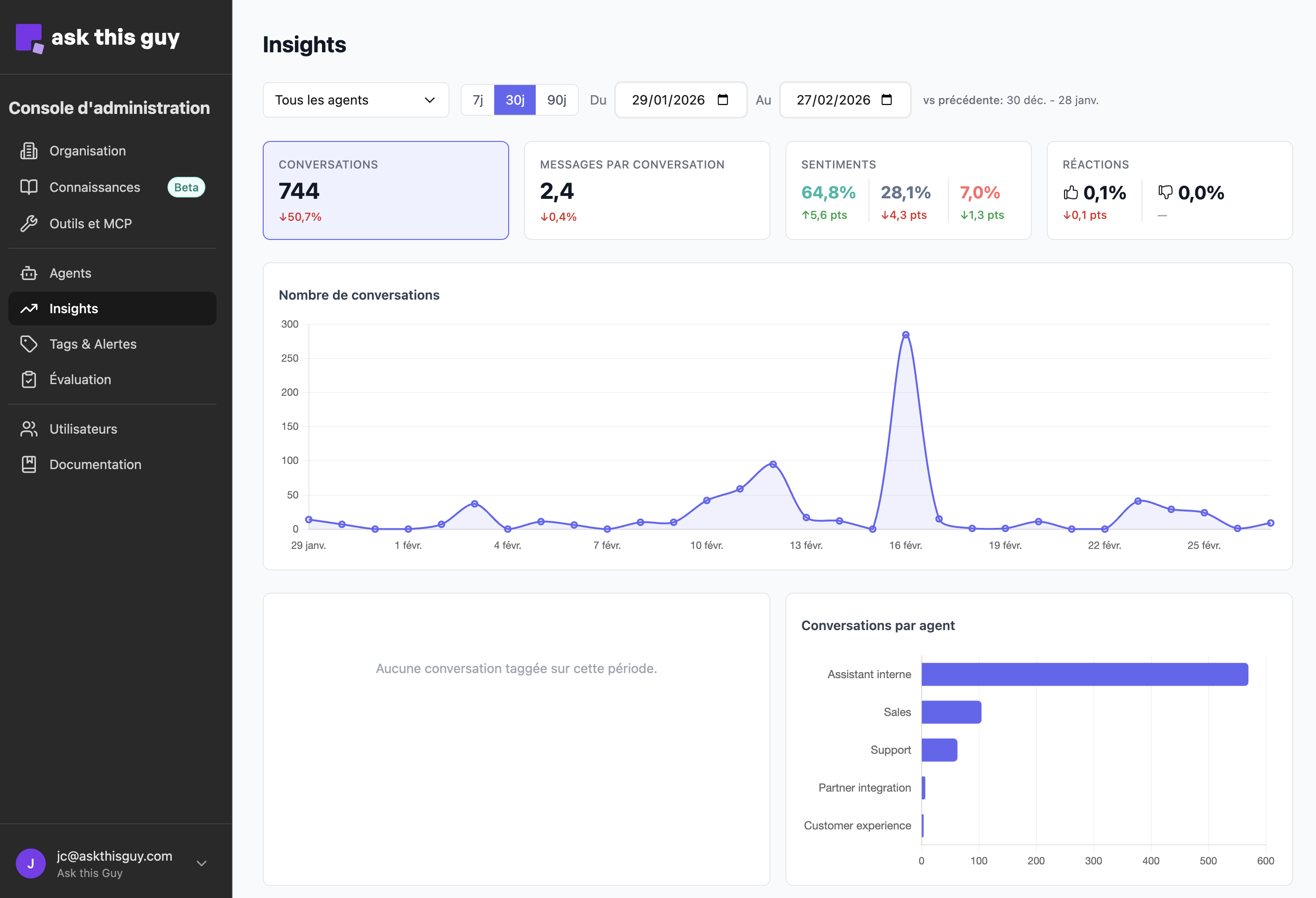 Vue d'ensemble de la console d'administration