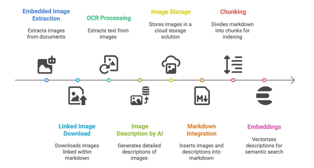 ATG image processing pipeline integration